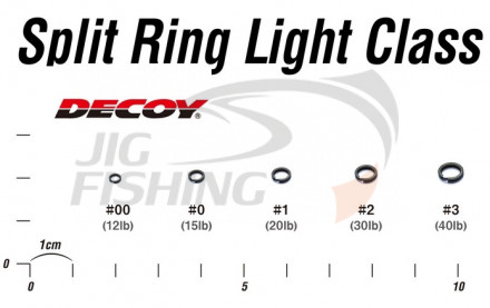 Заводные кольца Decoy R-1 Split Ring Light Class Mat Black #0 6.8kg 15lb