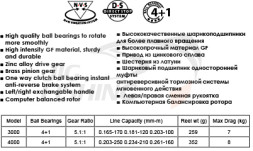 Катушка HitFish Feeder Method 4000